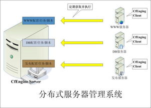 分布式电商项目最少用多少台服务器(阿里巴巴需要多少台服务器)