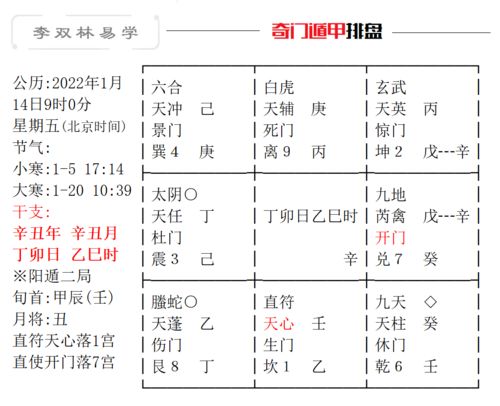 不知足者之忧,终身不解 李双林 工作 原局金 时支 