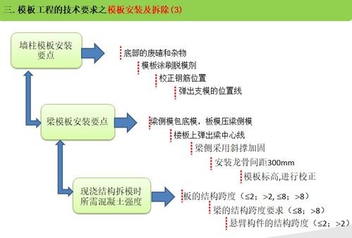 模板及其支撑体系质量控制措施讲解 PPT