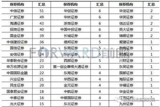 IPO待审企业名单在那个网站可以看？ 或谁有最新的详细企业名单？