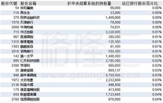 港股通选择问题怎么选 这ABC怎么写啊 求救