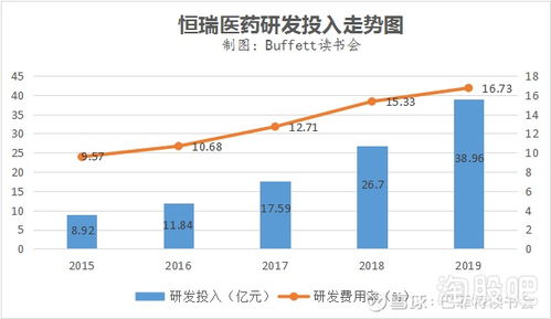 南玻A上半年净利达8.89亿元，研发投入持续增加。