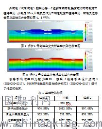 桥梁水文评估报告范文—桥梁径流系统是什么？