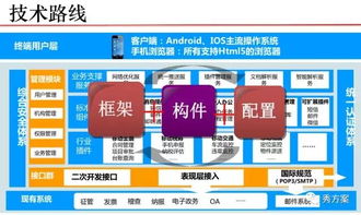 智慧税务 税务局移动税务建设方案 ppt