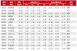 想在北京民族证券丰台公司开户，请问有客户经理在吗，10几万资金，佣金是多少？