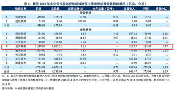 广深铁路2022年什么时候分红