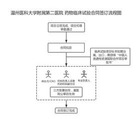 合同签订流程