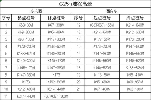 镇江司机快收藏 江苏联网高速公路全路网启用区间测速 这些行为要罚