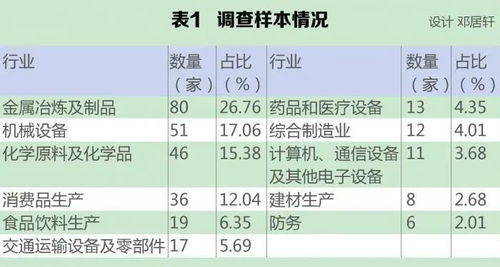 疫情对企业一季度有何影响 这份报告干货满满 多图详解 