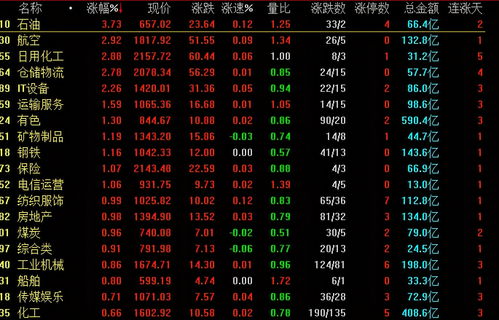 上海电气股票为什么总是跌呢