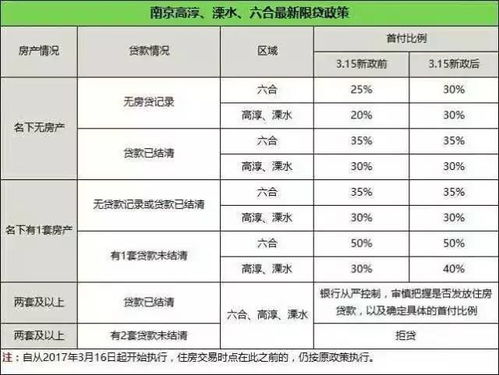 为什么利率上升，人们的借款成本会加大