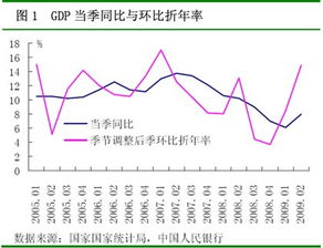 什么是环比和同比