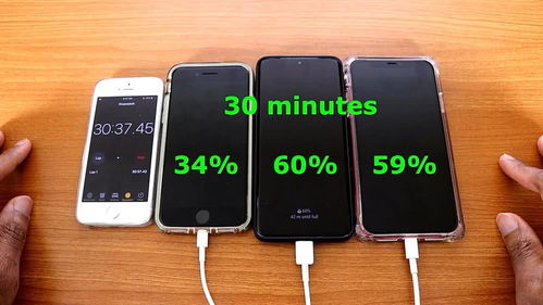 3款手机充电速度测试 新iPhoneSE毫无优势 第一名没悬念