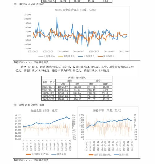 中广核矿业本月内涨幅已超60%，最新涨幅超过7%