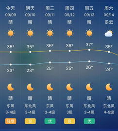 天气 未来五天,武汉大部最高气温超35