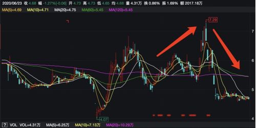 股价6.6，易成新能股价是不是太便宜