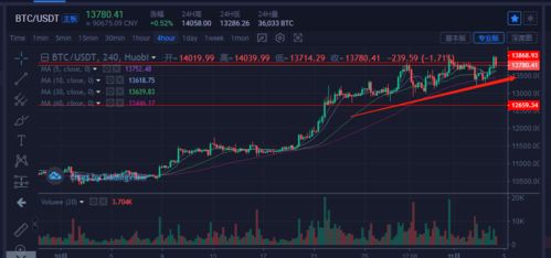 比特币实时走势-BTC24小时涨幅为0.19%