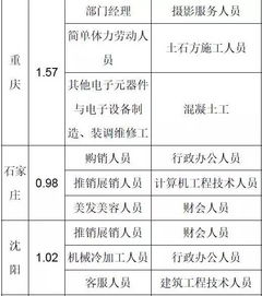 上虞那个行业工作比较好找？