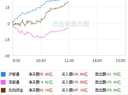 请问有色板块过了年怎么样