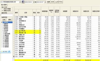 科脉日毛利报表进价正常为什么显示负毛利