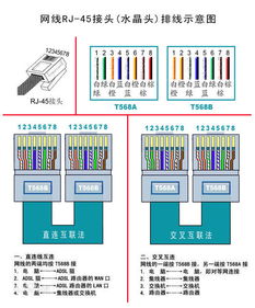 网线中断了，如何找到中断点？