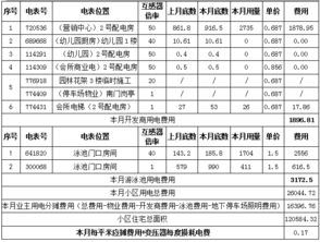 停车场公共能耗怎么收(停车场电费分摊标准是多少)