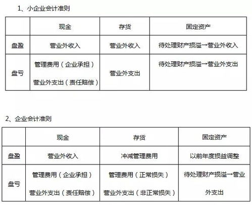 持有至到期投资和长期股权投资以及交易性金融资产，各是什么定义？长短期限又以何为多长时间来分类？