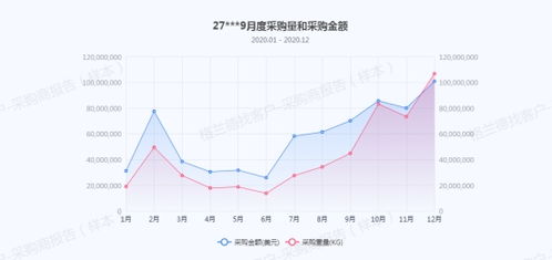 公司中的采购都包括什么内容？