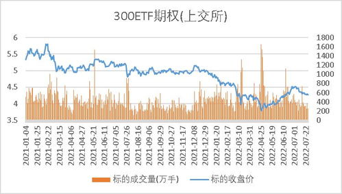 沪深指数