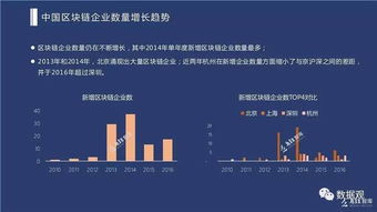 区块链白皮书解读,中国区块链技术和应用发展白皮书