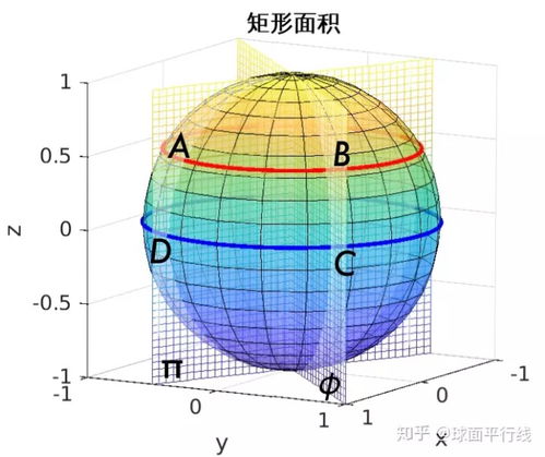 球形面积计算公式是什么?