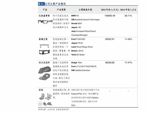 股权分置限售股份 限售股权