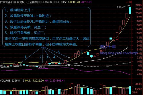 中国股票有哪几类