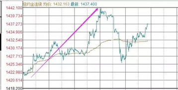 A股收盘时间