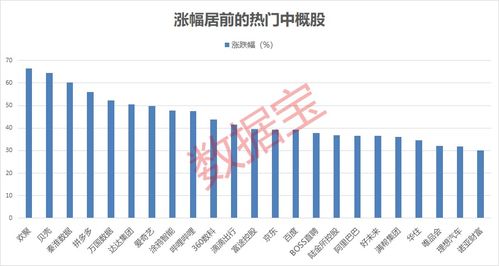 为什么医药概念股是抗通胀的，不懂，请高人指点