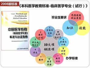 临床医学专业认证标准内涵解读 