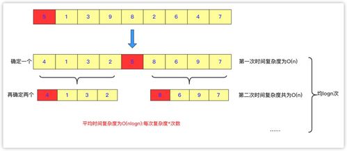 五大常用算法 一文图解分治算法和思想