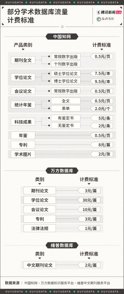 博士论文自己查重影响学校查重 学校里要求对博士论文进行查重吗？