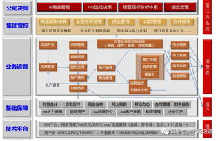 地产行销管理系统