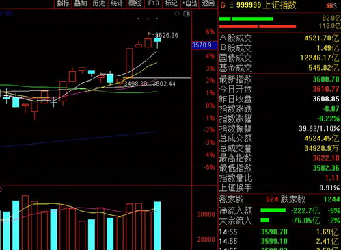 A股下周热点将如何切换?