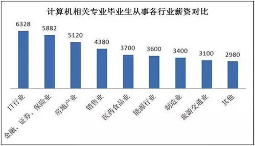 金融（证券）这专业前景如何？