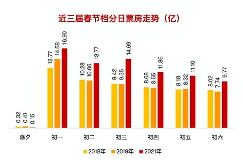 又刷新纪录 贾玲 慌了 对于影片的高票房贾玲 万万没想到