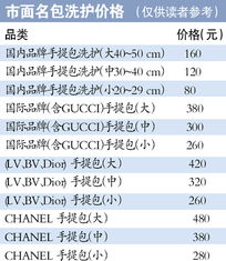 名牌包包 洗邋遢 收费睇真D 