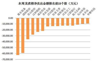 进了龙虎板的个股说明什么？中信国安