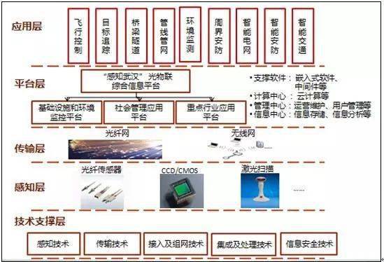 一文看懂云计算 大数据 物联网 人工智能与运维之间的 纠葛情仇