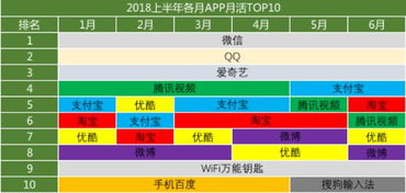 移动互联网报告 2018 上 TABT 四强时代开启