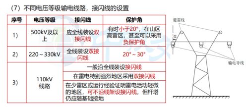 接闪线应用探讨