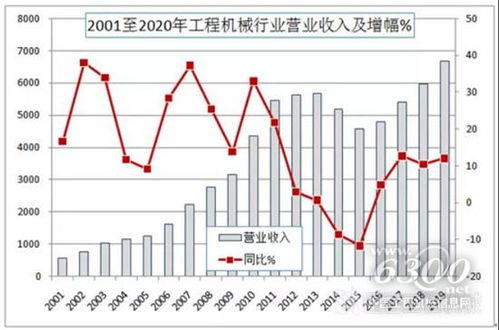 机械行业12类主要产品有哪些