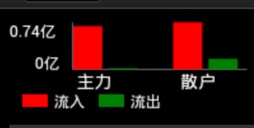 哪里可以查到某个股票主力与散户的资金比例