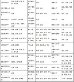 考上好大学和普通大学的区别在哪里 很残酷但很真实